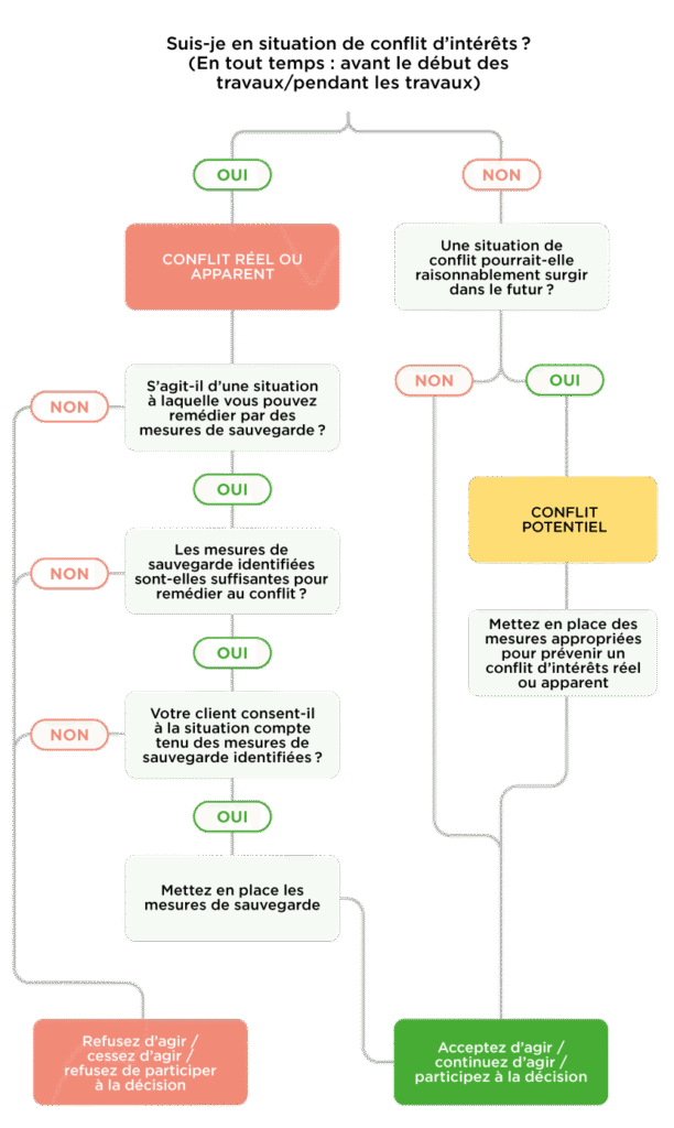 diagramme decisionnel 2024 desktop2