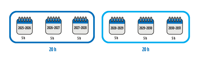 Exigences spécifiques aux membres à la retraite 2 image