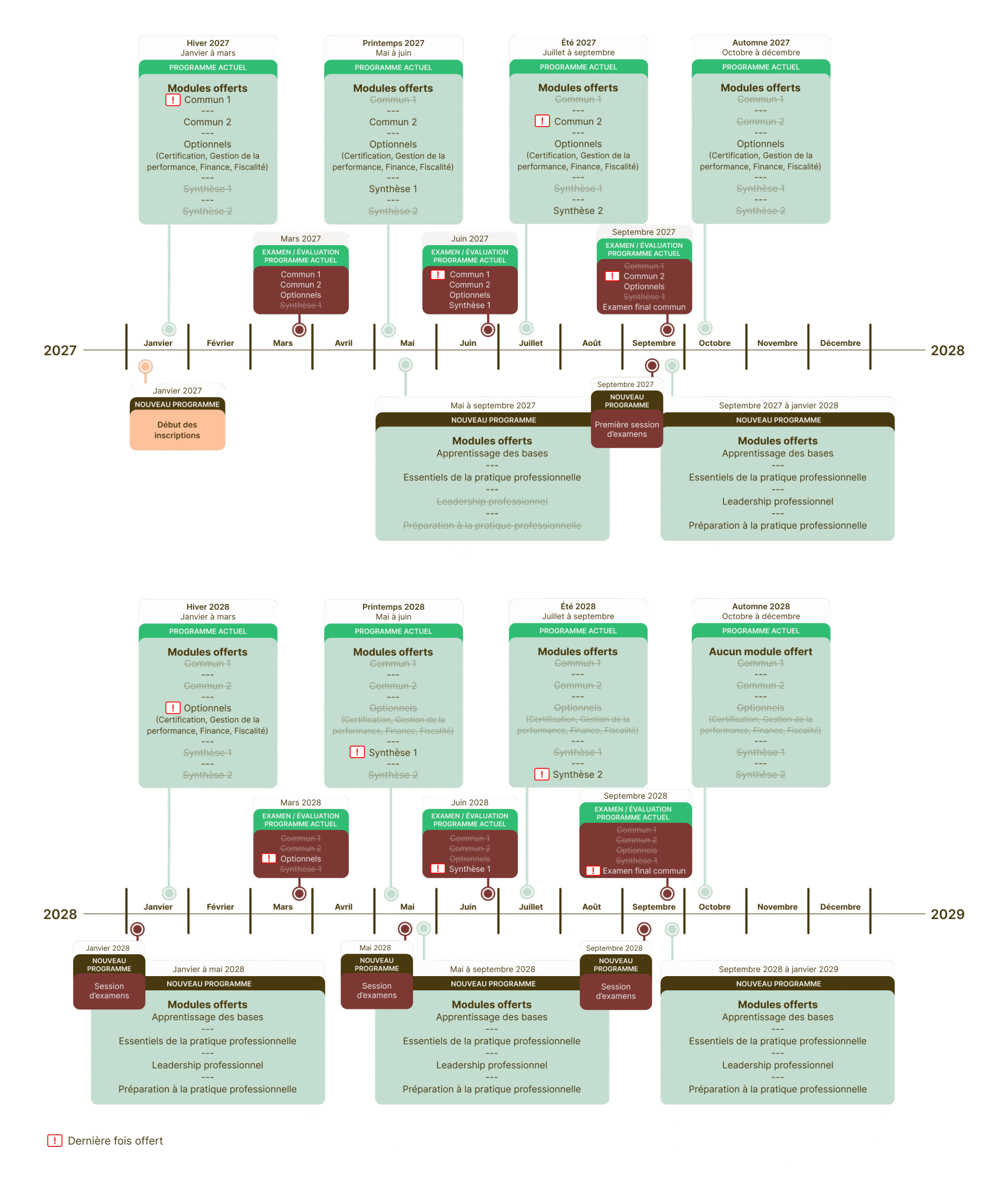 Transition vers le nouveau programme CPA 2 Ligne de temps 2027 2029 ST FR f 5 scaled
